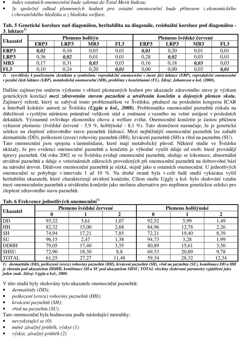 laktace 1) Plemeno holštýn Plemeno švédské červené ERP3 LRP3 MB3 FL3 ERP3 LRP3 MB3 FL3 ERP3 0,02 0,16 0,03 0,01 0,01 0,20 0,01 0,01 LRP3 0,36 0,02 0,01 0,01 0,28 0,02 0,03 0,01 MB3 0,17 0,31 0,03