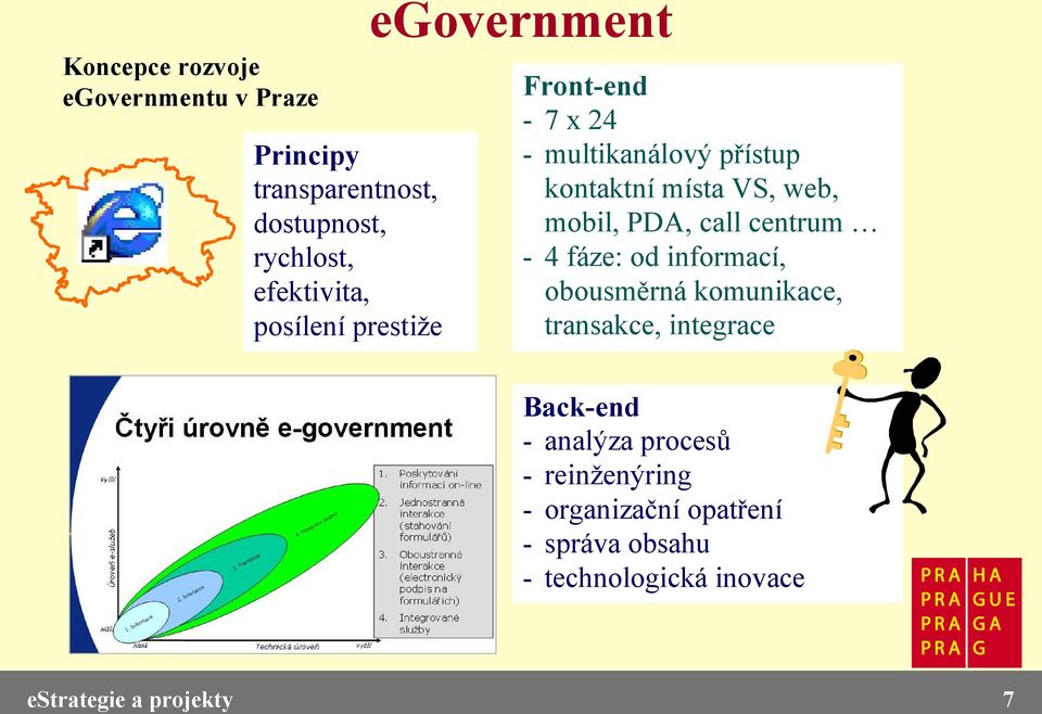 mobil, PDA, call centrum - 4 fáze: od informací, obousměrná komunikace, transakce, integrace