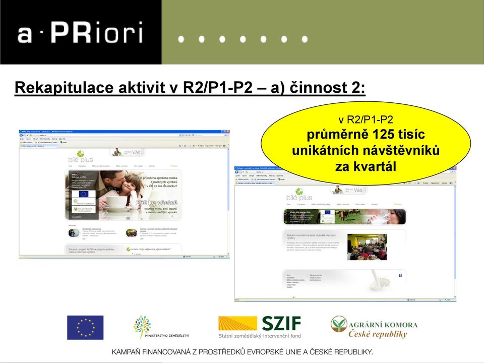 R2/P1-P2 průměrně 125 tisíc