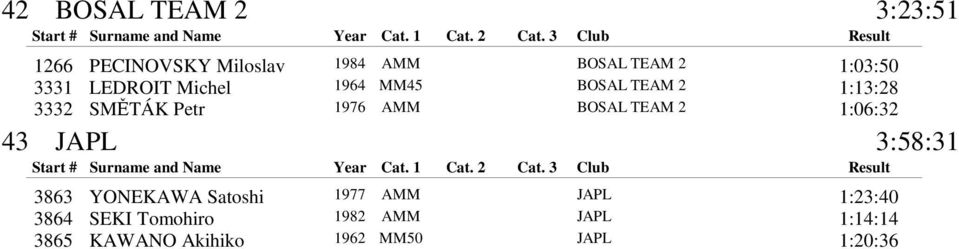 Petr 1976 AMM 1:06:32 JAPL 3863 JAPL 3864 JAPL 3865 JAPL YONEKAWA Satoshi 1977
