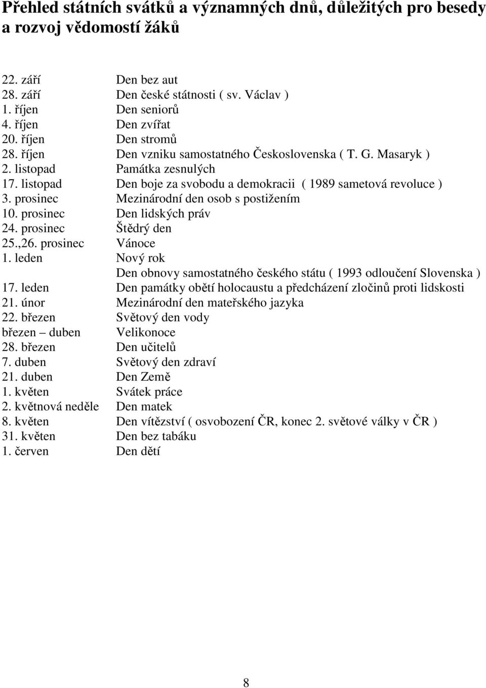 prosinec Mezinárodní den osob s postižením 10. prosinec Den lidských práv 24. prosinec Štědrý den 25.,26. prosinec Vánoce 1.