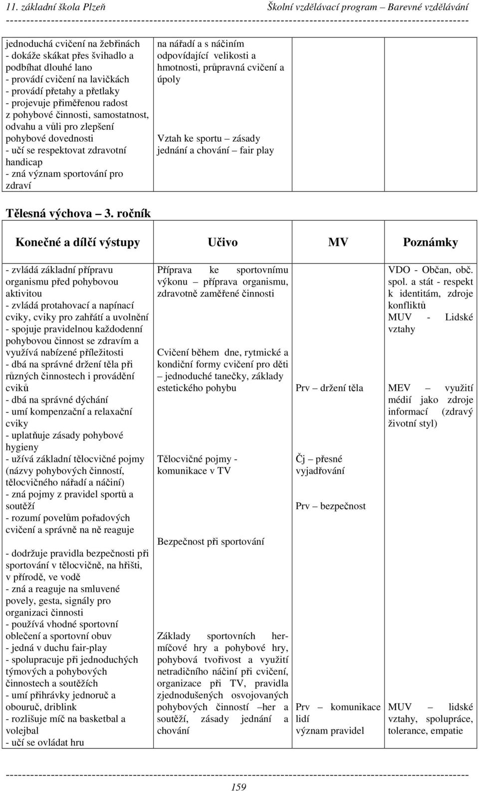ročník na nářadí a s náčiním odpovídající velikosti a hmotnosti, průpravná cvičení a úpoly Vztah ke sportu zásady jednání a chování fair play Konečné a dílčí výstupy Učivo MV Poznámky - zvládá