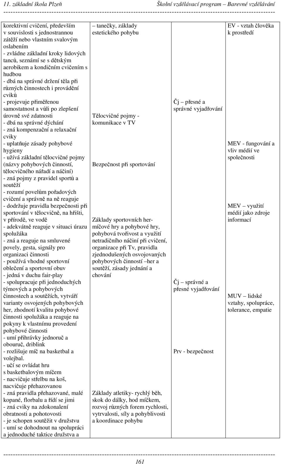 relaxační cviky - uplatňuje zásady pohybové hygieny - užívá základní tělocvičné pojmy (názvy pohybových činností, tělocvičného nářadí a náčiní) - zná pojmy z pravidel sportů a soutěží - rozumí