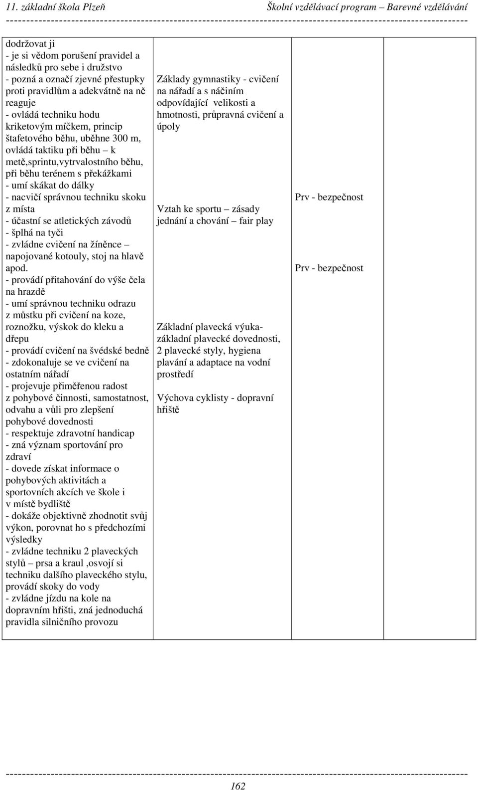 účastní se atletických závodů - šplhá na tyči - zvládne cvičení na žíněnce napojované kotouly, stoj na hlavě apod.