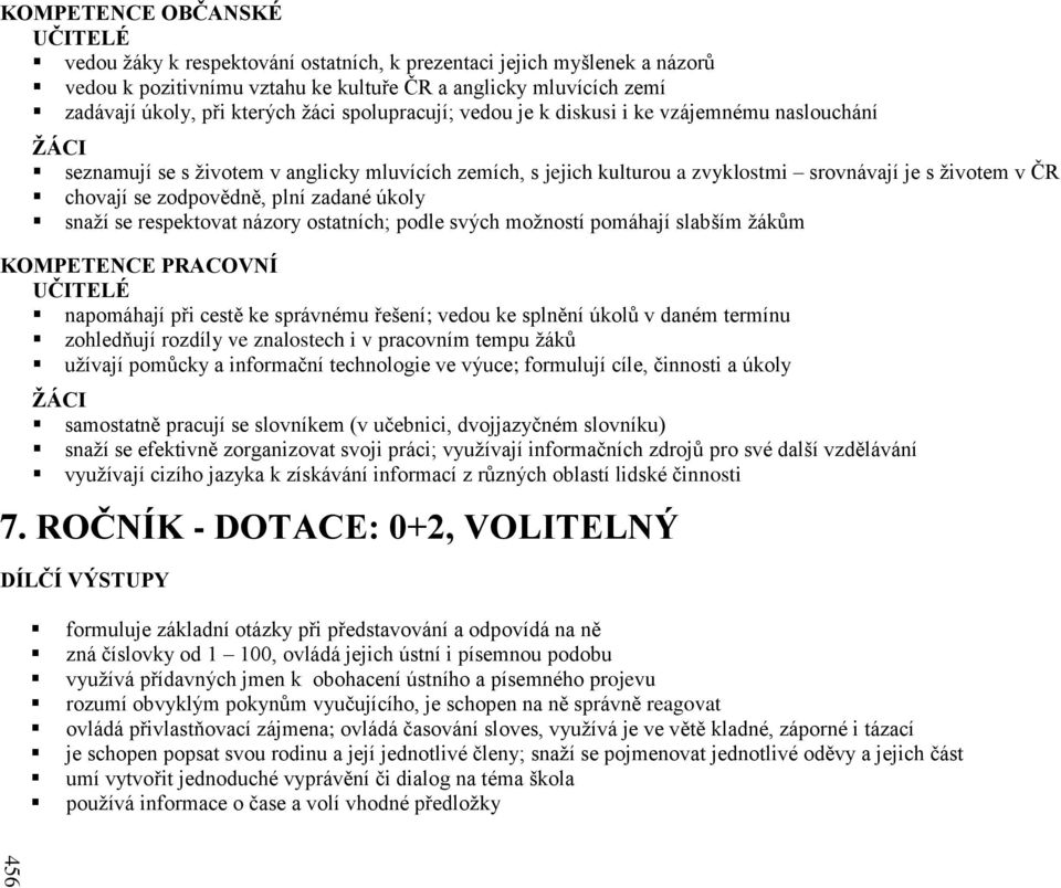 plní zadané úkoly snaží se respektovat názory ostatních; podle svých možností pomáhají slabším žákům KOMPETENCE PRACOVNÍ napomáhají při cestě ke správnému řešení; vedou ke splnění úkolů v daném