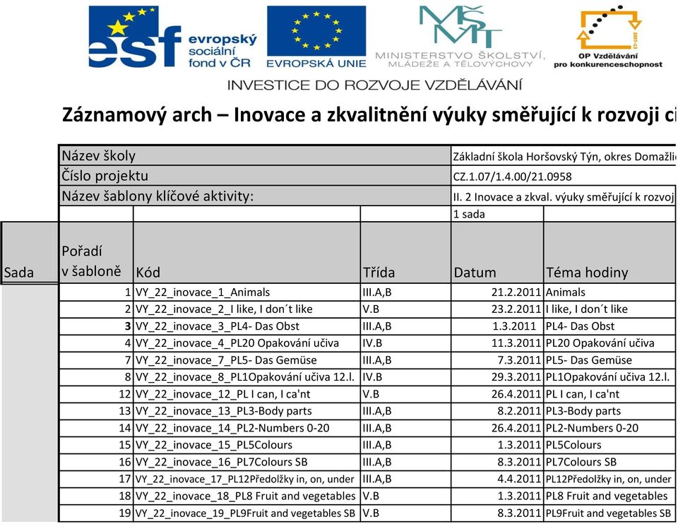 B 23.2.2011 I like, I don t like 3 VY_22_inovace_3_PL4- Das Obst III.A,B 1.3.2011 PL4- Das Obst 4 VY_22_inovace_4_PL20 Opakování učiva IV.B 11.3.2011 PL20 Opakování učiva 7 VY_22_inovace_7_PL5- Das Gemüse III.