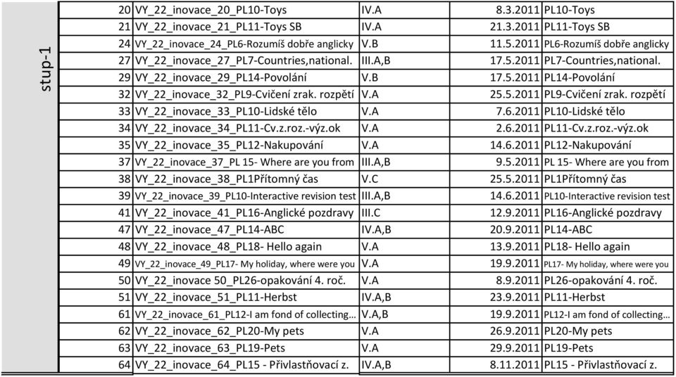 rozpětí V.A 25.5.2011 PL9-Cvičení zrak. rozpětí 33 VY_22_inovace_33_PL10-Lidské tělo V.A 7.6.2011 PL10-Lidské tělo 34 VY_22_inovace_34_PL11-Cv.z.roz.-výz.ok V.A 2.6.2011 PL11-Cv.z.roz.-výz.ok 35 VY_22_inovace_35_PL12-Nakupování V.