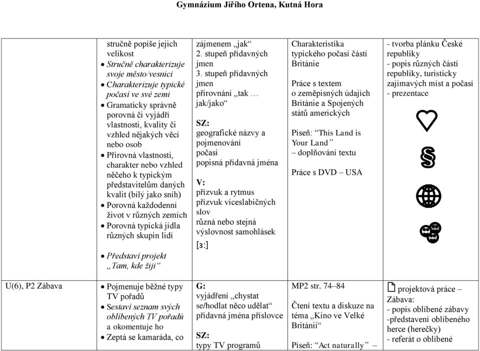 lidí Tam, kde žiji zájmenem jak 2. stupeň přídavných jmen 3.