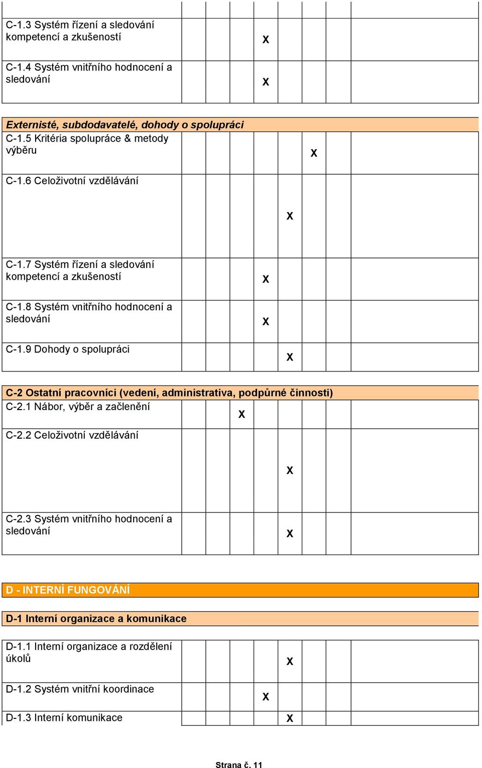 9 Dohody o spolupráci C-2 Ostatní pracovníci (vedení, administrativa, podpůrné činnosti) C-2.1 Nábor, výběr a začlenění C-2.2 Celoživotní vzdělávání C-2.