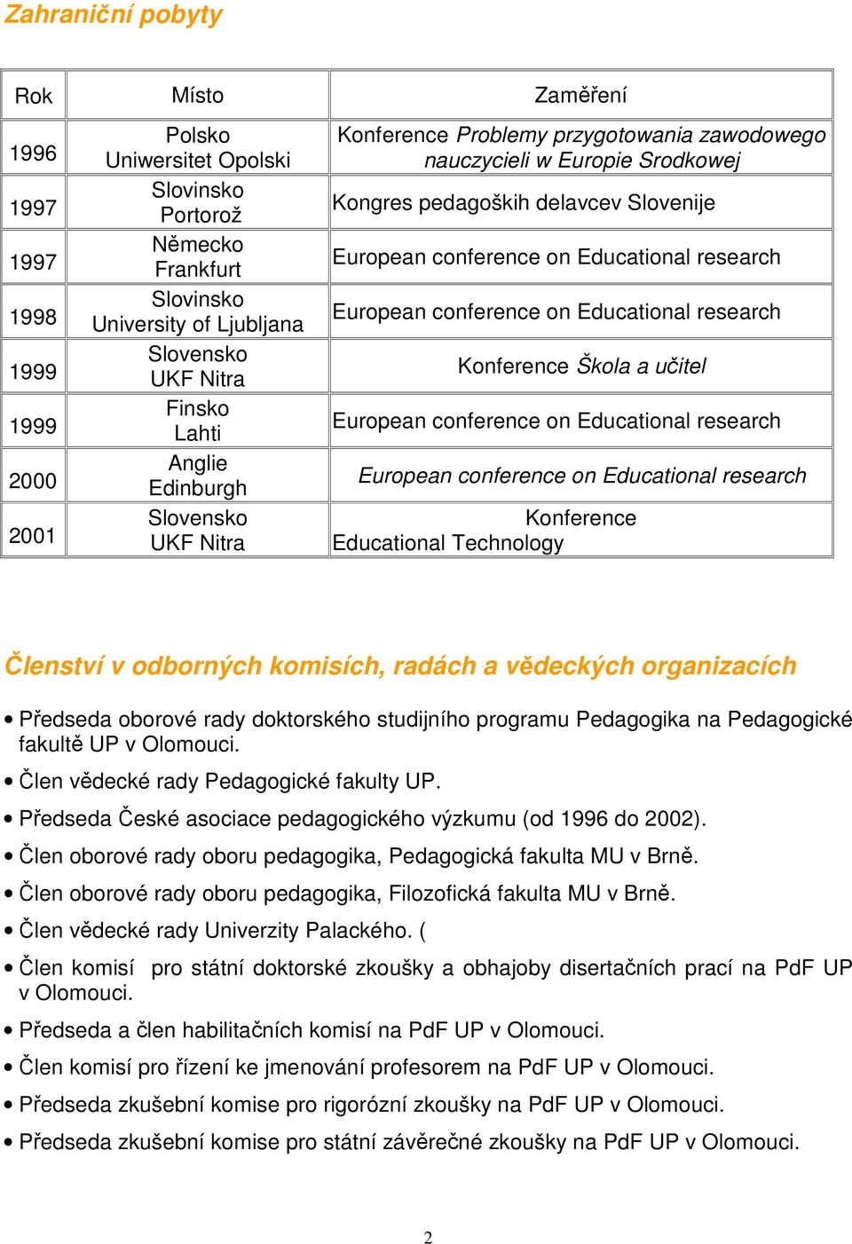 research European conference on Educational research Konference Škola a učitel European conference on Educational research European conference on Educational research Konference Educational