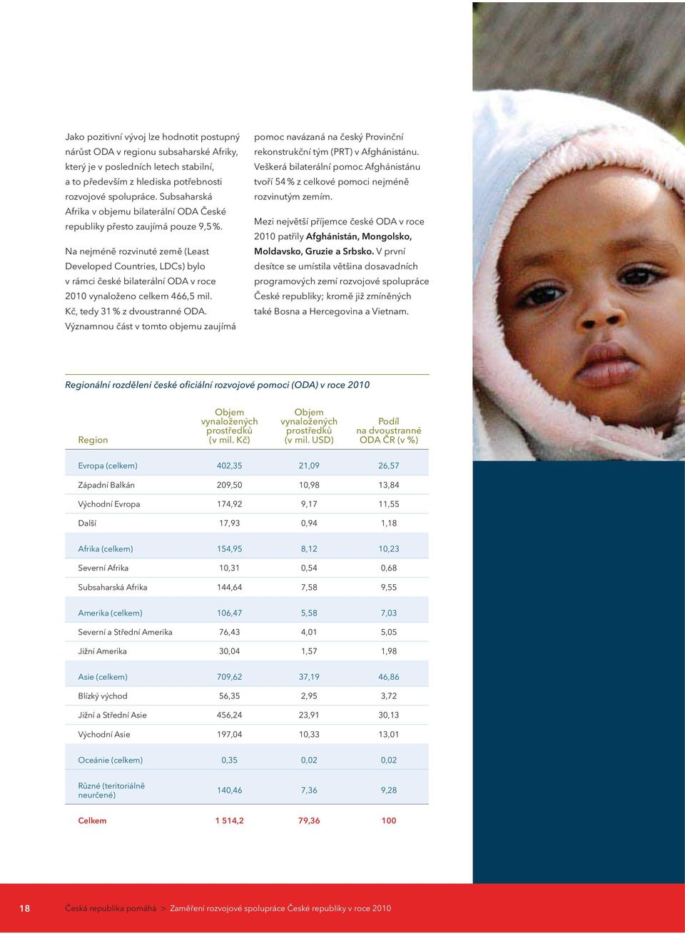 Na nejméně rozvinuté země (Least Developed Countries, LDCs) bylo v rámci české bilaterální ODA v roce 2010 vynaloženo celkem 466,5 mil. Kč, tedy 31 % z dvoustranné ODA.