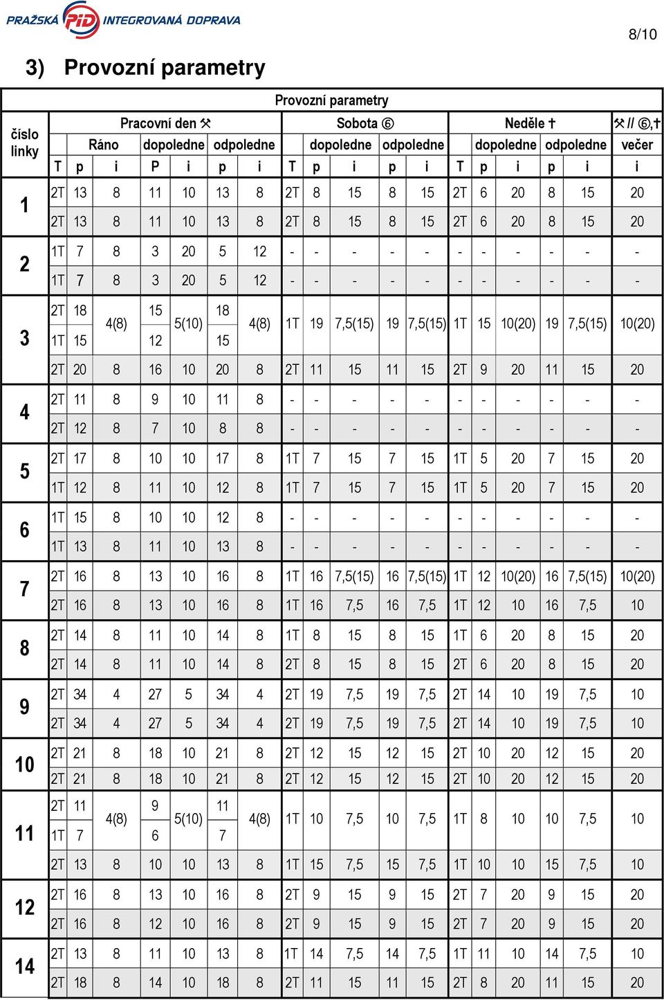 - - - - - - 2T 18 4(8) 15 5(10) 18 4(8) 1T 19 7,5(15) 19 7,5(15) 1T 15 10(20) 19 7,5(15) 10(20) 1T 15 12 15 2T 20 8 16 10 20 8 2T 11 15 11 15 2T 9 20 11 15 20 2T 11 8 9 10 11 8 - - - - - - - - - - -