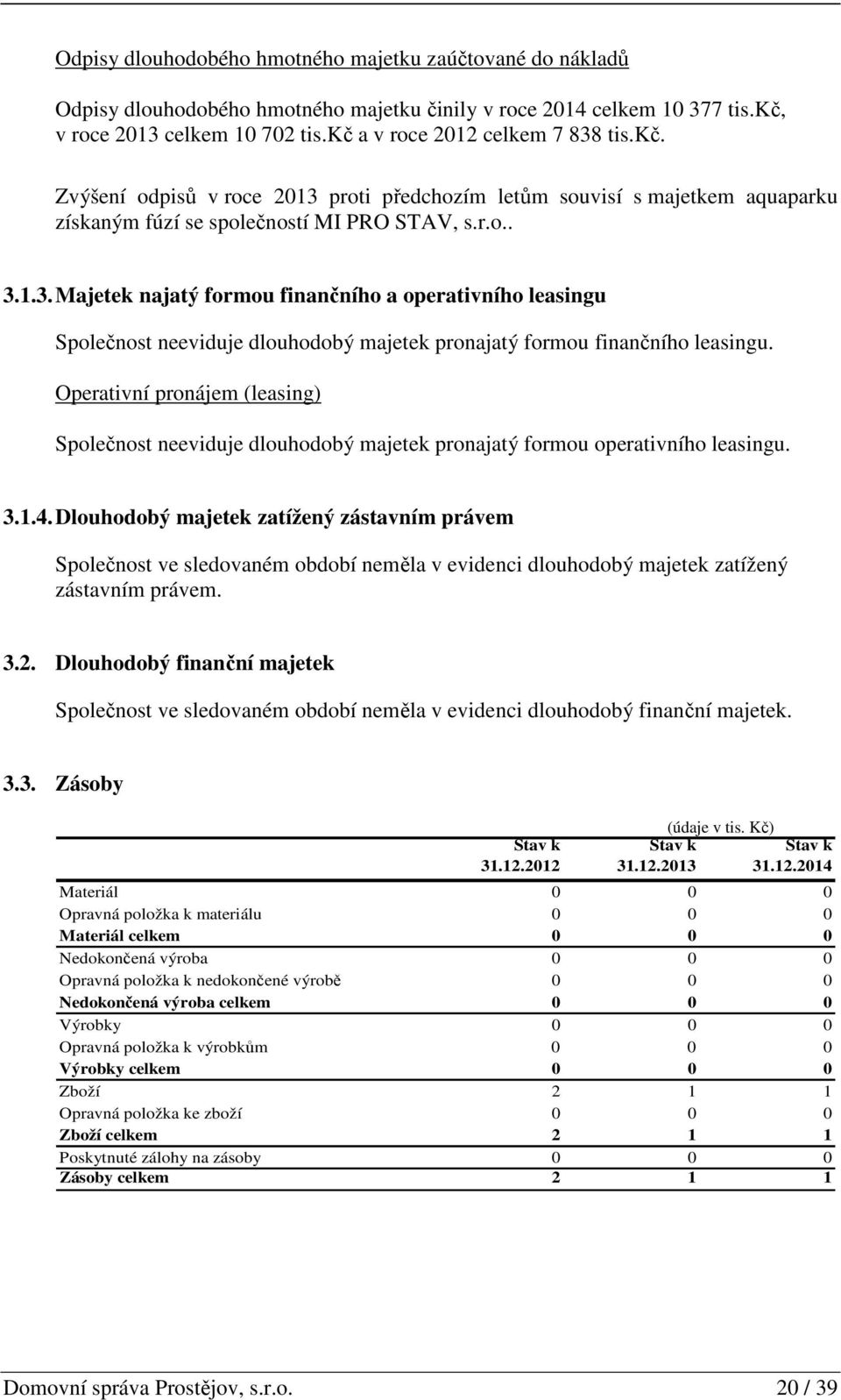 Operativní pronájem (leasing) Společnost neeviduje dlouhodobý majetek pronajatý formou operativního leasingu. 3.1.4.