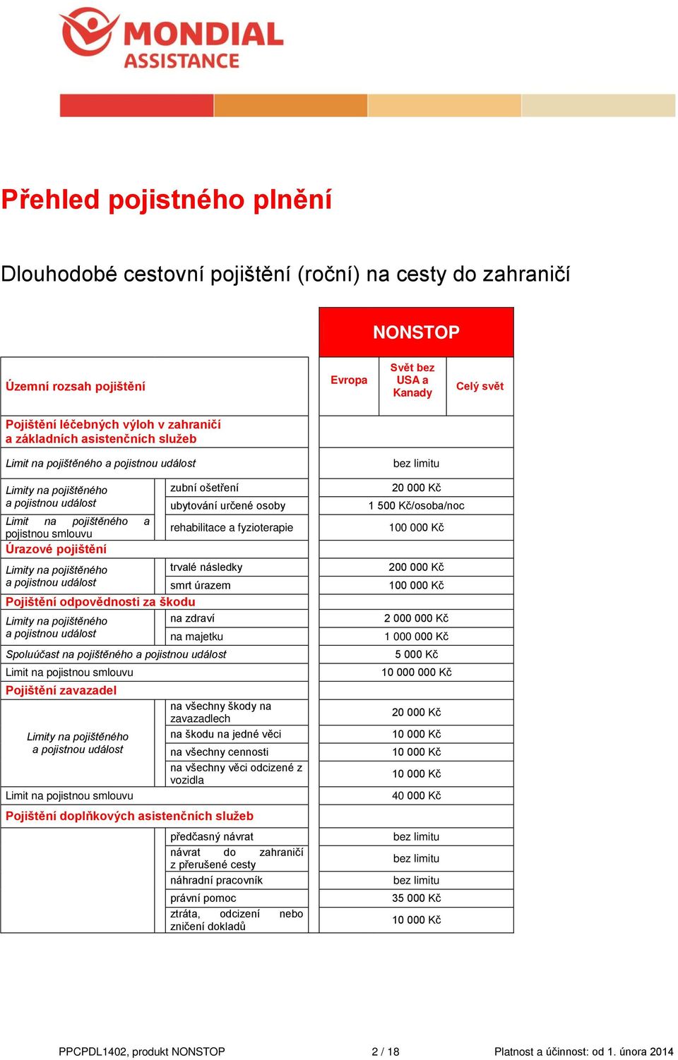 ubytování určené osoby rehabilitace a fyzioterapie Limity na pojištěného trvalé následky a pojistnou událost smrt úrazem Pojištění odpovědnosti za škodu Limity na pojištěného na zdraví a pojistnou