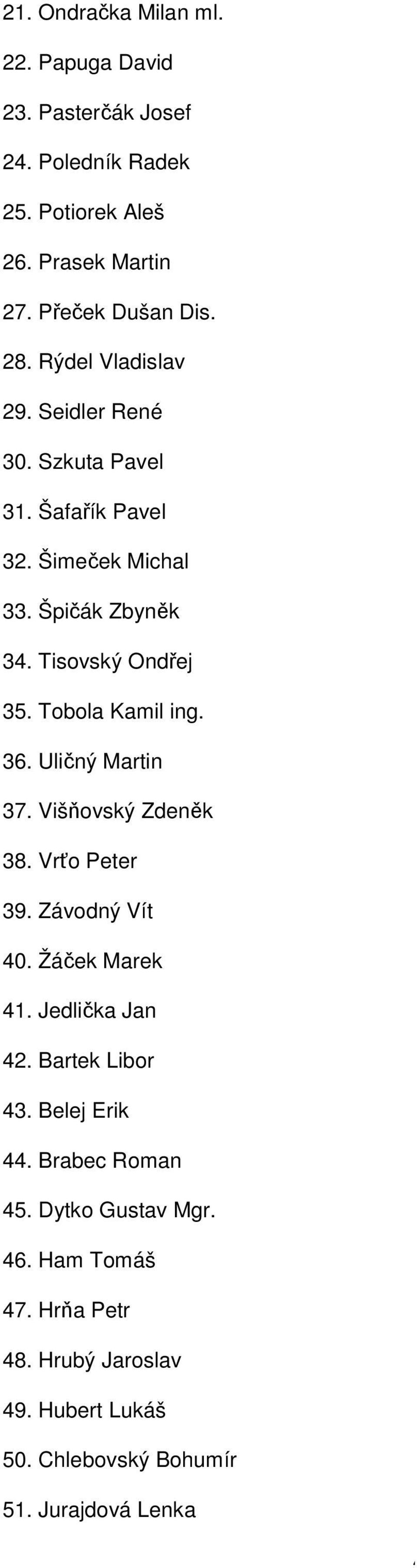 Tobola Kamil ing. 36. Uličný Martin 37. Višňovský Zdeněk 38. Vrťo Peter 39. Závodný Vít 40. Žáček Marek 41. Jedlička Jan 42. Bartek Libor 43.