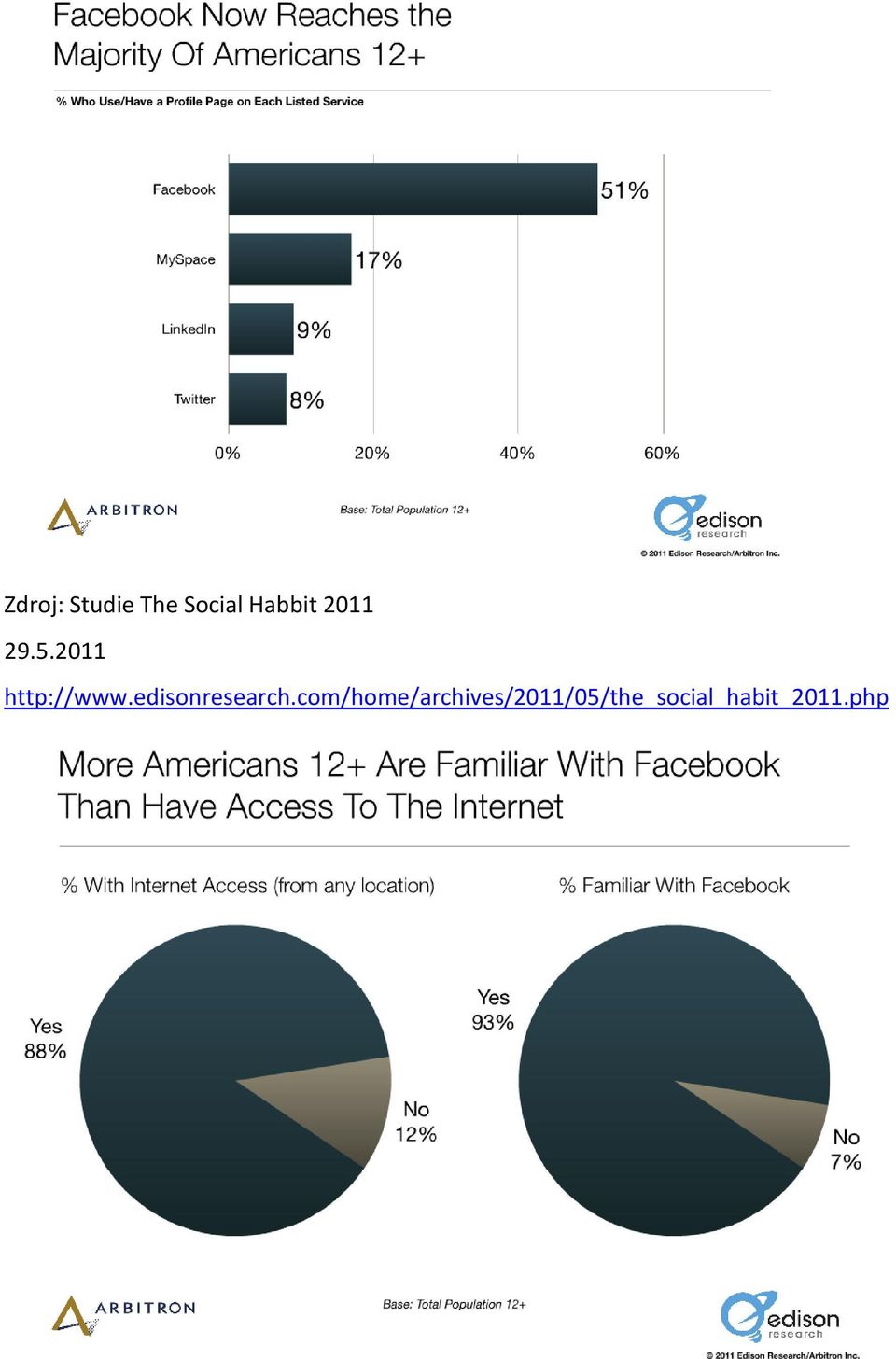 2011 http://www.edisonresearch.