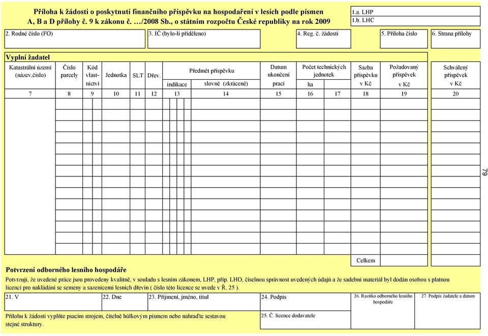 Strana přílohy Vyplní žadatel Katastrální území Číslo Kód Datum Počet technických Sazba Požadovaný Schválený Předmět příspěvku (název,číslo) parcely vlast- Jednotka SLT Dřev.