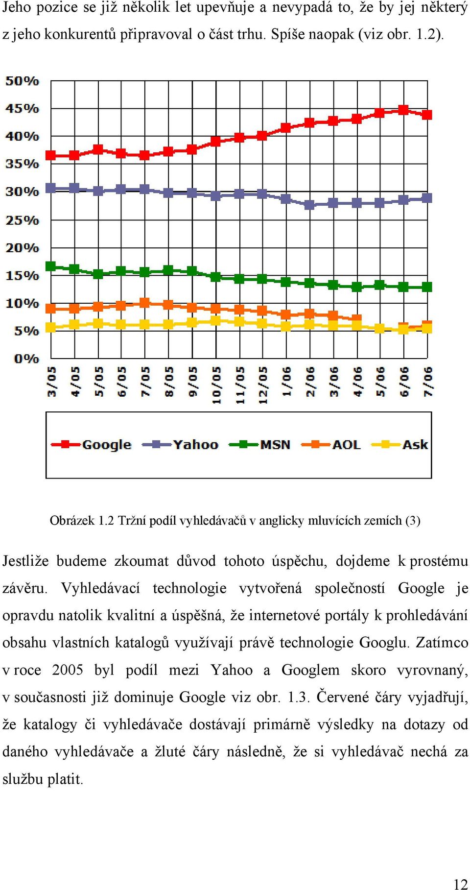 Vyhledávací technologie vytvořená společností Google je opravdu natolik kvalitní a úspěšná, že internetové portály k prohledávání obsahu vlastních katalogů využívají právě technologie Googlu.