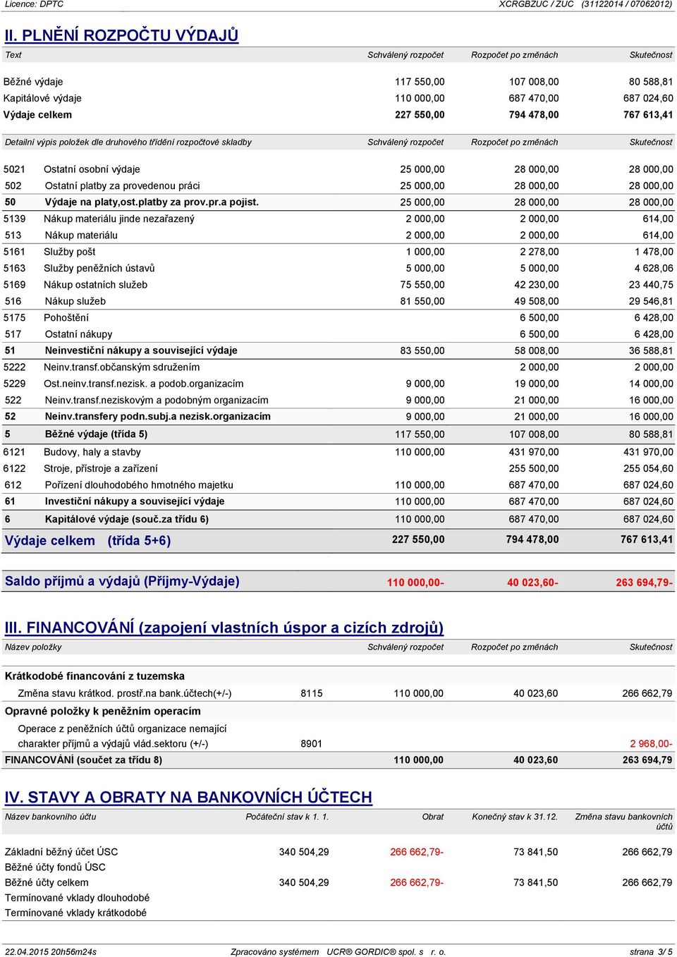 000,00 28 000,00 50 Výdaje na platy,ost.platby za prov.pr.a pojist.
