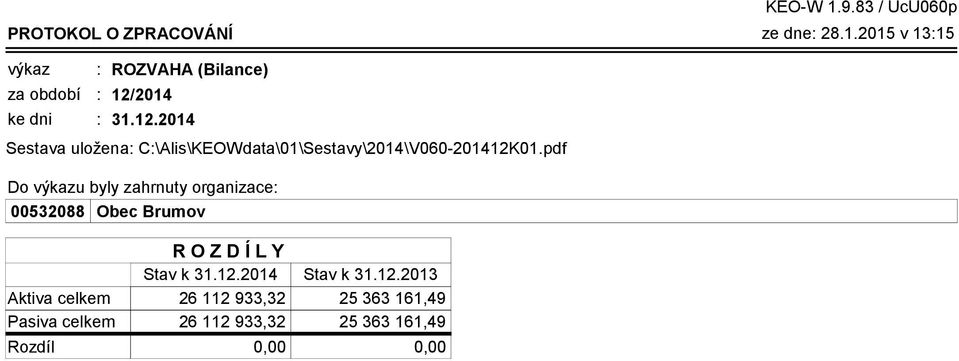 pdf Do výkazu byly zahrnuty organizace 00532088 Obec Brumov KEO-W 1.9.