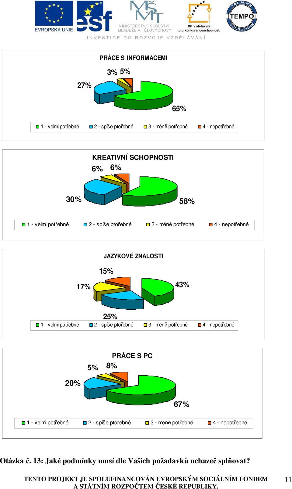 43% 25% 20% PRÁCE S PC 5% 8% 67% Otázka č.