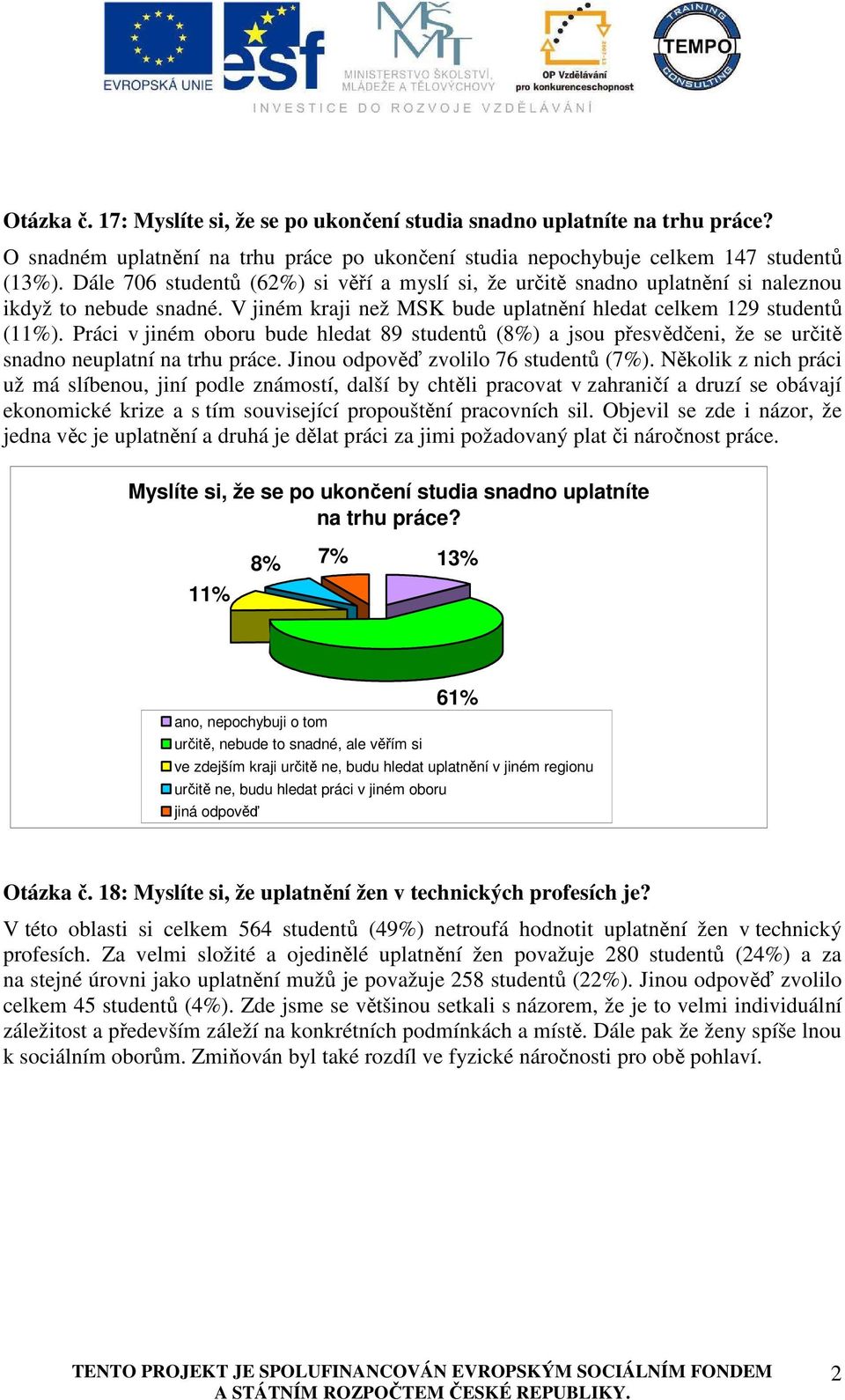 Práci v jiném oboru bude hledat 89 studentů (8%) a jsou přesvědčeni, že se určitě snadno neuplatní na trhu práce. Jinou odpověď zvolilo 76 studentů (7%).