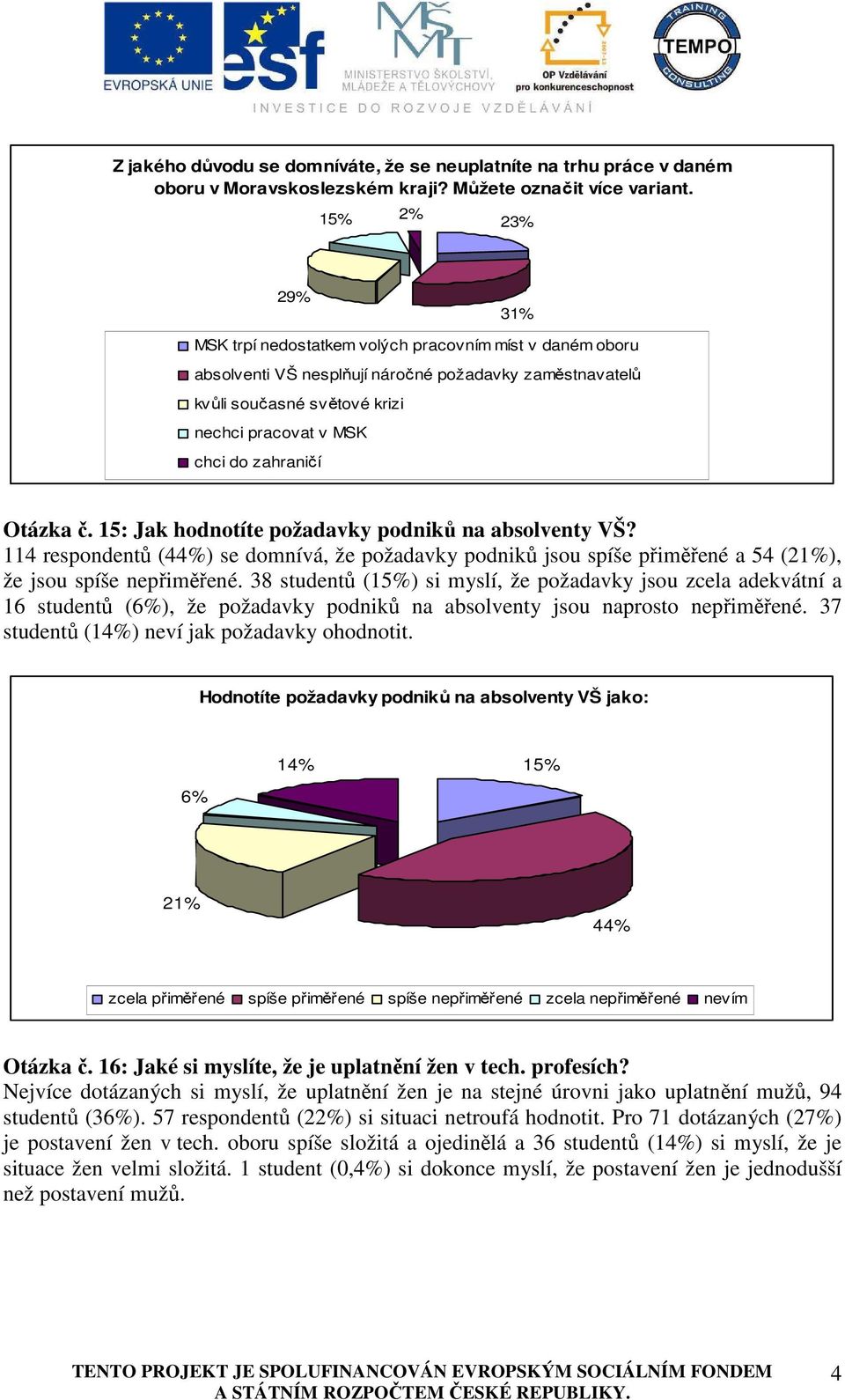 zahraničí Otázka č. 15: Jak hodnotíte požadavky podniků na absolventy VŠ? 114 respondentů (44%) se domnívá, že požadavky podniků jsou spíše přiměřené a 54 (21%), že jsou spíše nepřiměřené.