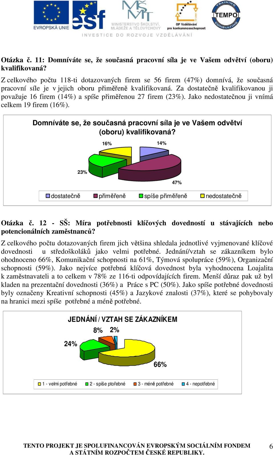 Za dostatečně kvalifikovanou ji považuje 16 firem (14%) a spíše přiměřenou 27 firem (23%). Jako nedostatečnou ji vnímá celkem 19 firem (16%).