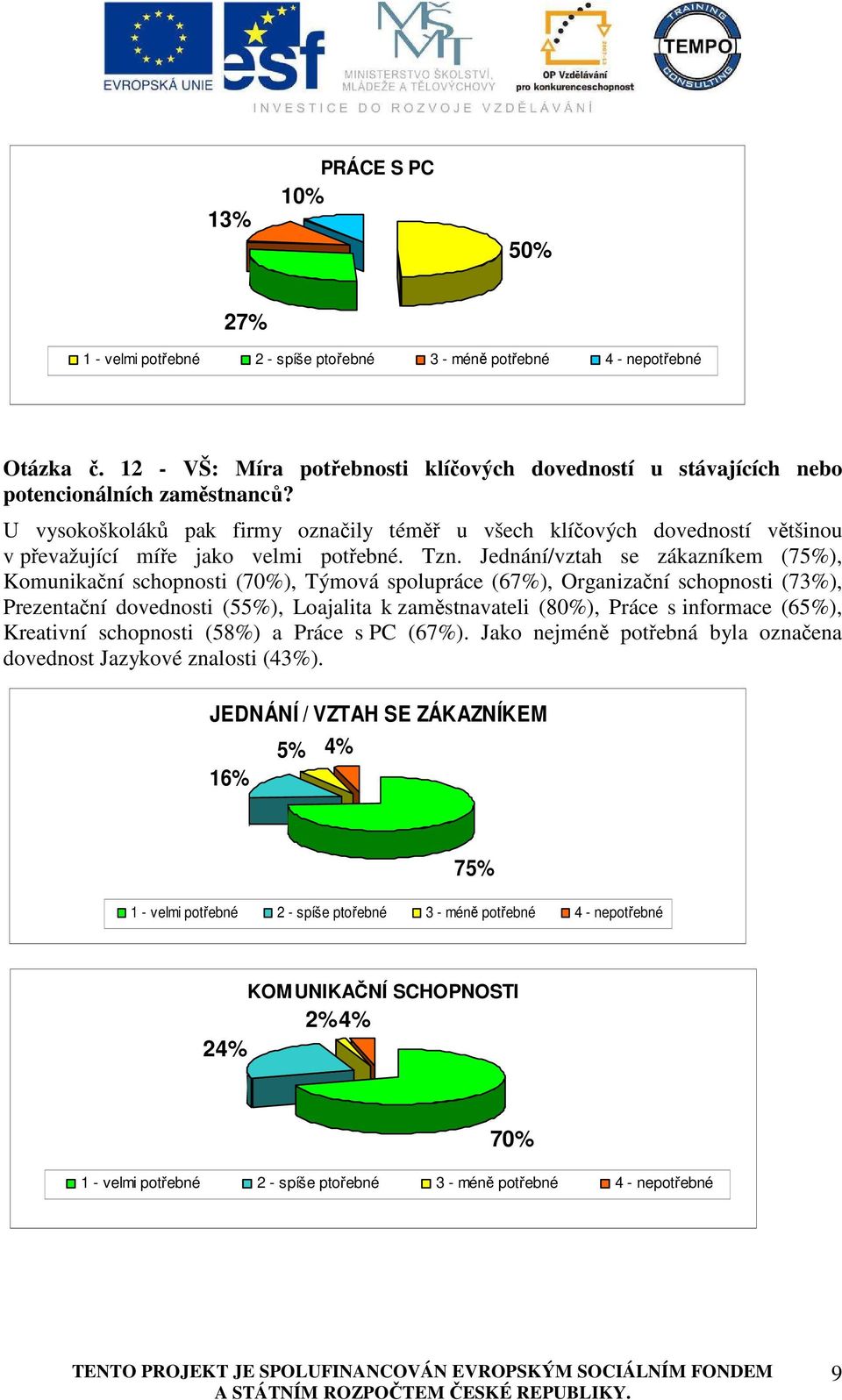 Jednání/vztah se zákazníkem (75%), Komunikační schopnosti (70%), Týmová spolupráce (67%), Organizační schopnosti (73%), Prezentační dovednosti (55%), Loajalita k