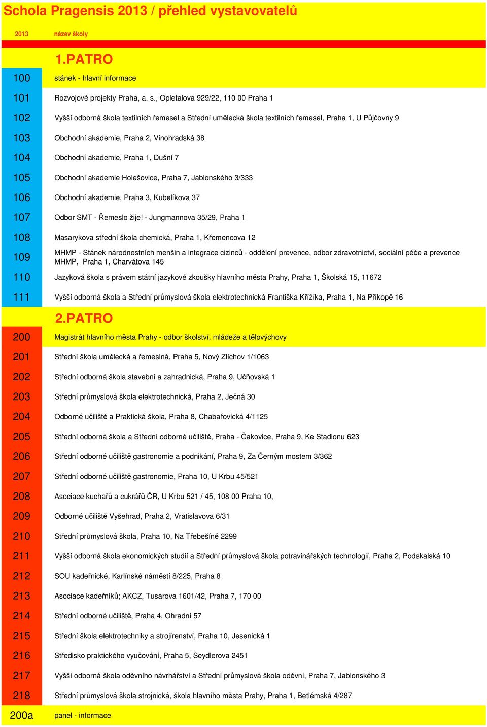 , Opletalova 929/22, 110 00 Praha 1 102 Vyšší odborná škola textilních řemesel a Střední umělecká škola textilních řemesel, Praha 1, U Půjčovny 9 103 Obchodní akademie, Praha 2, Vinohradská 38 104