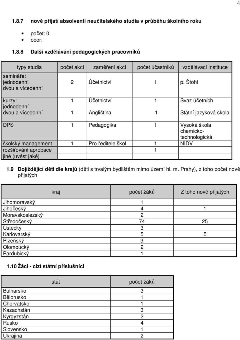 1 NIDV rozšiřování aprobace 1 jiné (uvést jaké) 1.9 Dojíždějící děti dle krajů (děti s trvalým bydlištěm mi