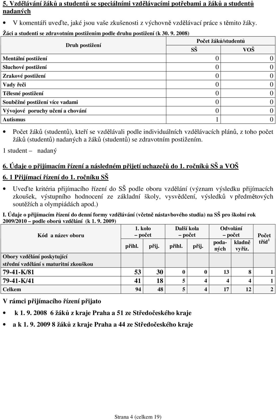 28) Druh postižení SŠ Počet žáků/studentů Mentální postižení Sluchové postižení Zrakové postižení Vady řeči Tělesné postižení Souběžné postižení více vadami Vývojové poruchy učení a chování Autismus