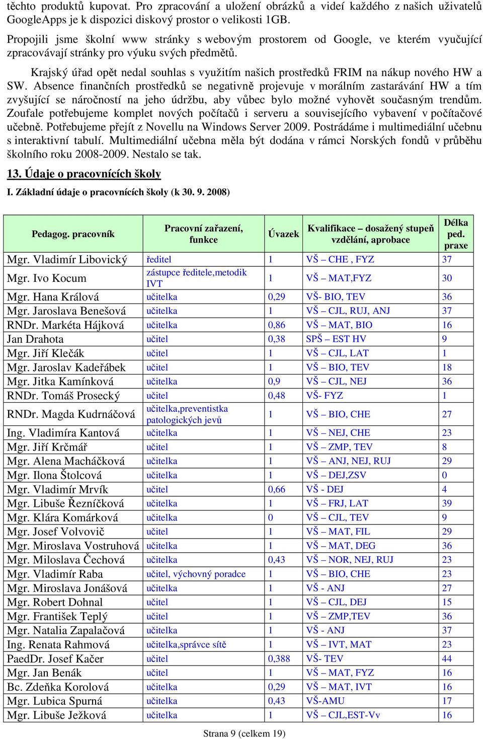 Krajský úřad opět nedal souhlas s využitím našich prostředků FRIM na nákup nového HW a SW.