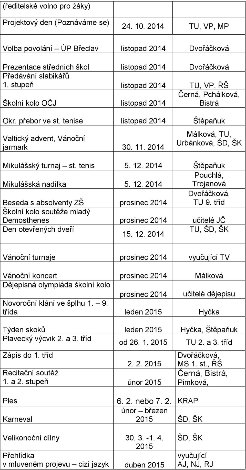 stupeň listopad 2014 TU, VP, ŘŠ Školní kolo OČJ listopad 2014 Černá, Pchálková, Bistrá Okr. přebor ve st. tenise listopad 2014 Štěpaňuk Valtický advent, Vánoční jarmark 30. 11.