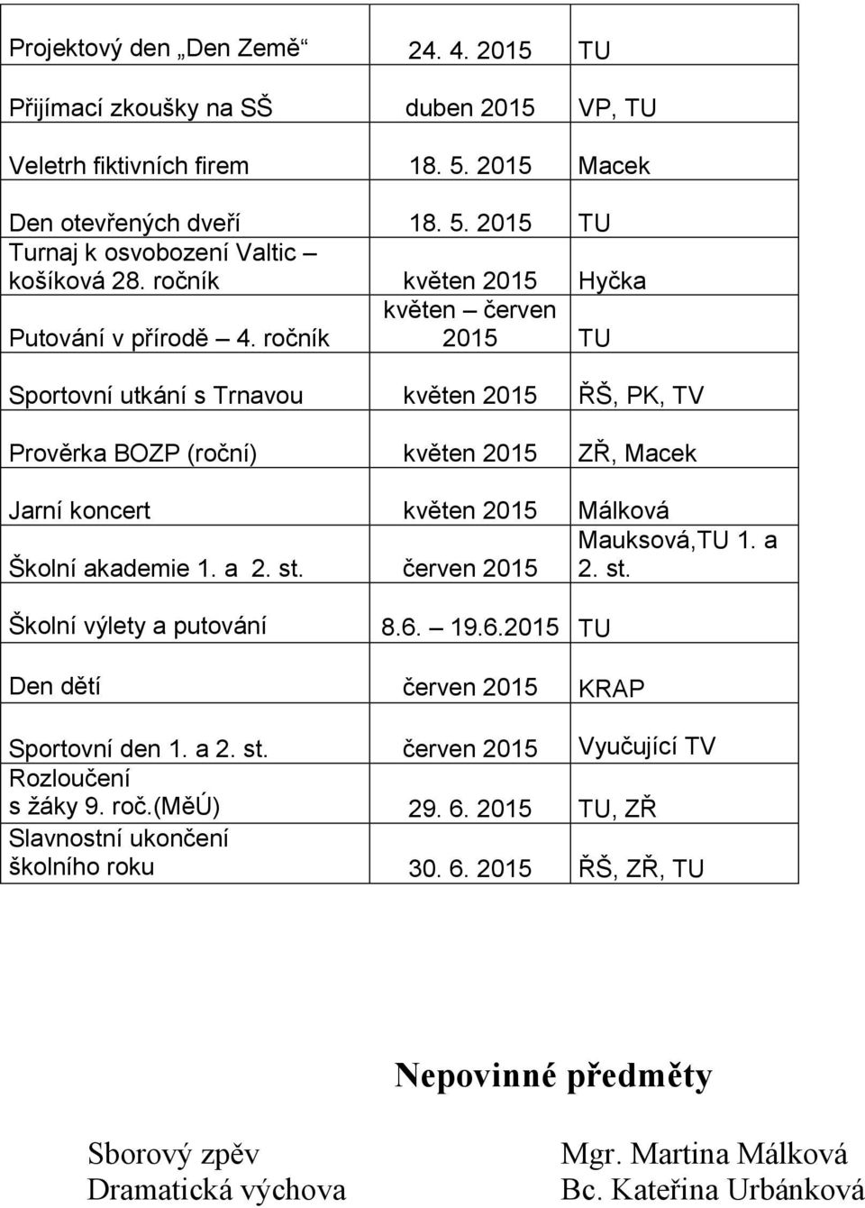 ročník květen červen 2015 TU Sportovní utkání s Trnavou květen 2015 ŘŠ, PK, TV Prověrka BOZP (roční) květen 2015 ZŘ, Macek Jarní koncert květen 2015 Málková Mauksová,TU 1. a Školní akademie 1. a 2.