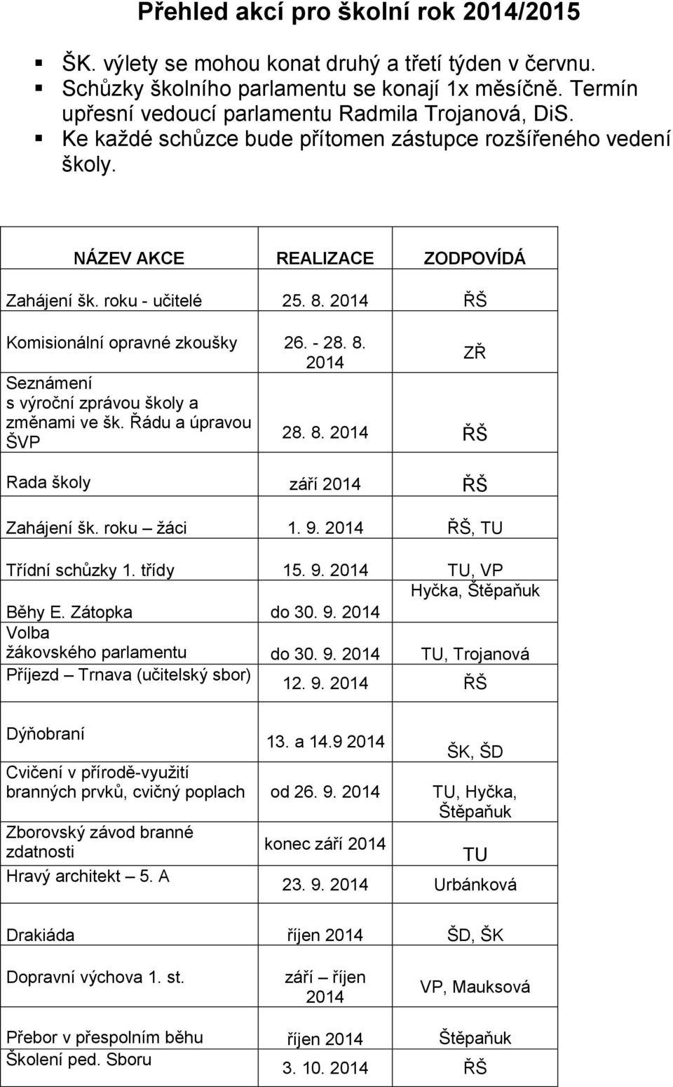 2014 ŘŠ Komisionální opravné zkoušky 26. - 28. 8. 2014 ZŘ Seznámení s výroční zprávou školy a změnami ve šk. Řádu a úpravou ŠVP 28. 8. 2014 ŘŠ Rada školy září 2014 ŘŠ Zahájení šk. roku žáci 1. 9.