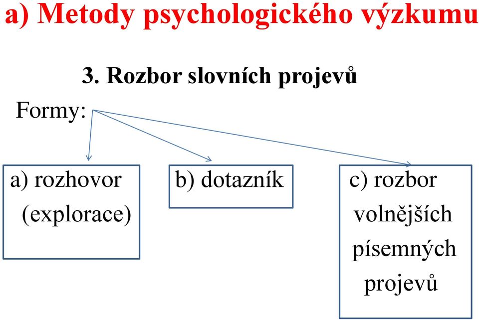 Rozbor slovních projevů a) rozhovor