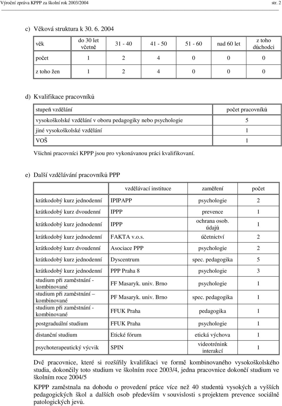 oboru pedagogiky nebo psychologie 5 jiné vysokoškolské vzdělání 1 VOŠ 1 Všichni pracovníci KPPP jsou pro vykonávanou práci kvalifikovaní.