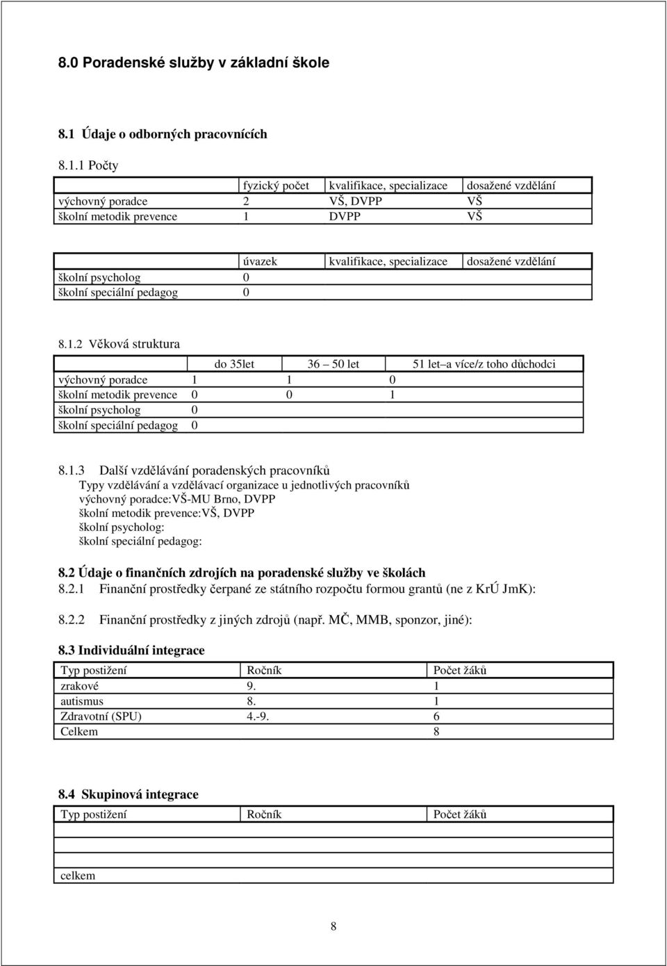1 Počty fyzický počet kvalifikace, specializace dosažené vzdělání výchovný poradce 2 VŠ, DVPP VŠ školní metodik prevence 1 DVPP VŠ úvazek kvalifikace, specializace dosažené vzdělání školní psycholog