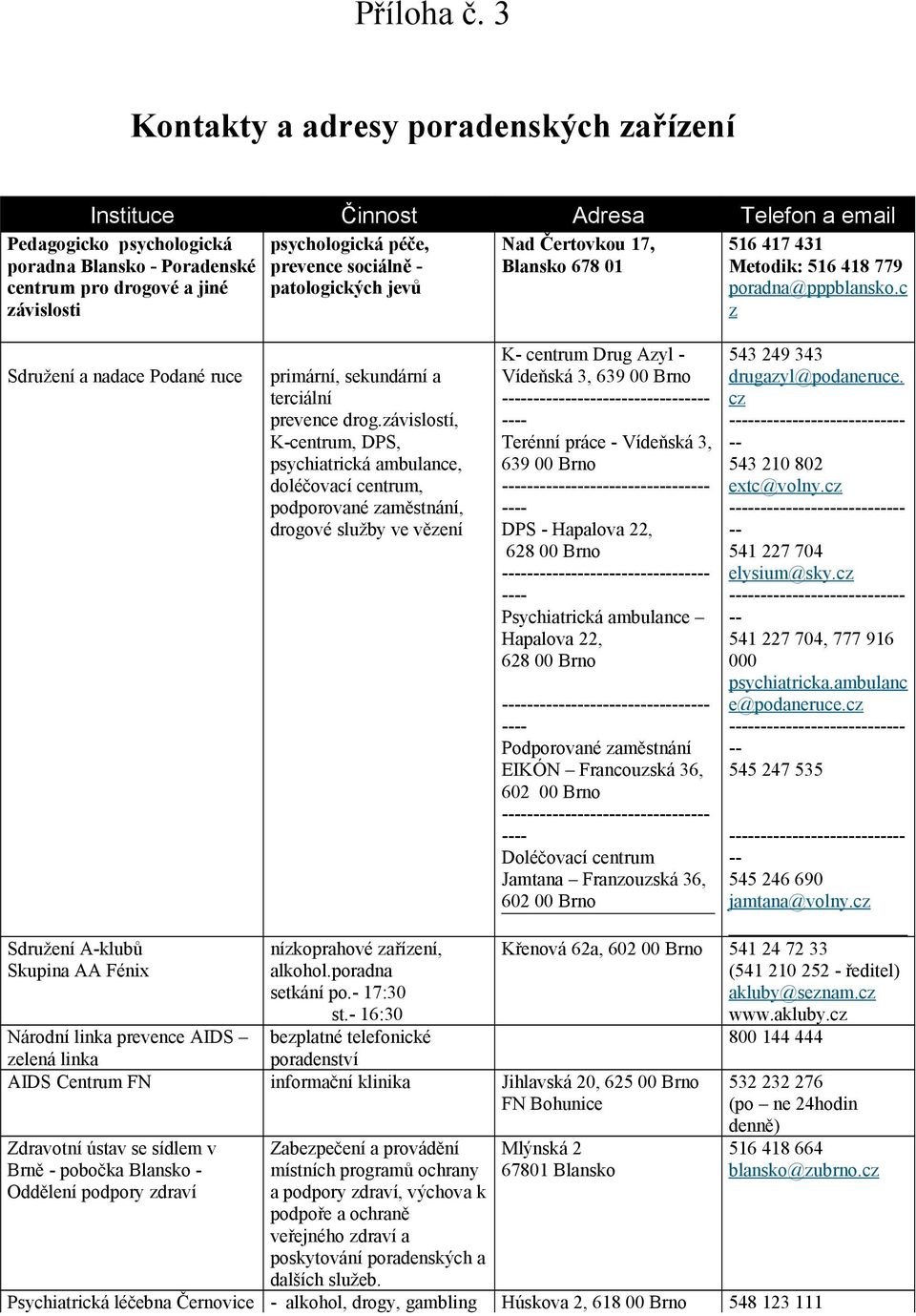 psychologická poradna Blansko - Poradenské centrum pro drogové a jiné závislosti 516 417 431 Metodik: 516 418 779 poradna@pppblansko.