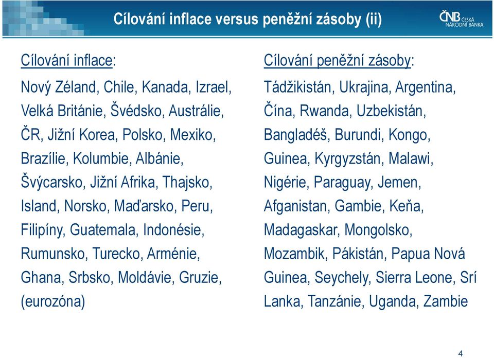 Moldávie, Gruzie, (eurozóna) Cílování peněžní zásoby: Tádžikistán, Ukrajina, Argentina, Čína, Rwanda, Uzbekistán, Bangladéš, Burundi, Kongo, Guinea, Kyrgyzstán, Malawi,