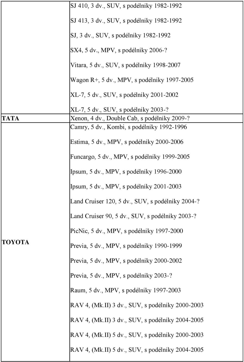 Camry, 5 dv., Kombi, s podélníky 1992-1996 Estima, 5 dv., MPV, s podélníky 2000-2006 Funcargo, 5 dv., MPV, s podélníky 1999-2005 Ipsum, 5 dv., MPV, s podélníky 1996-2000 Ipsum, 5 dv.