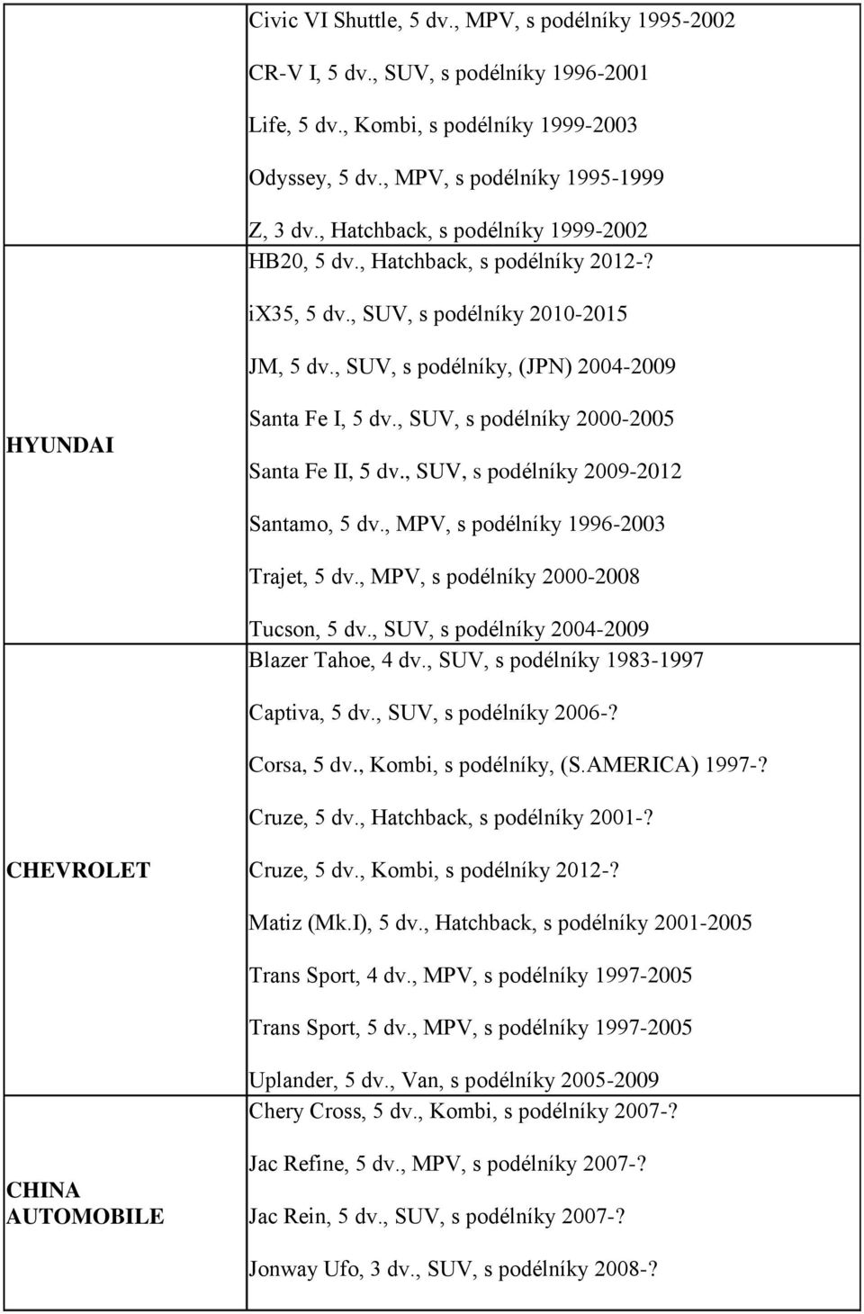 , SUV, s podélníky 2000-2005 Santa Fe II, 5 dv., SUV, s podélníky 2009-2012 Santamo, 5 dv., MPV, s podélníky 1996-2003 Trajet, 5 dv., MPV, s podélníky 2000-2008 Tucson, 5 dv.