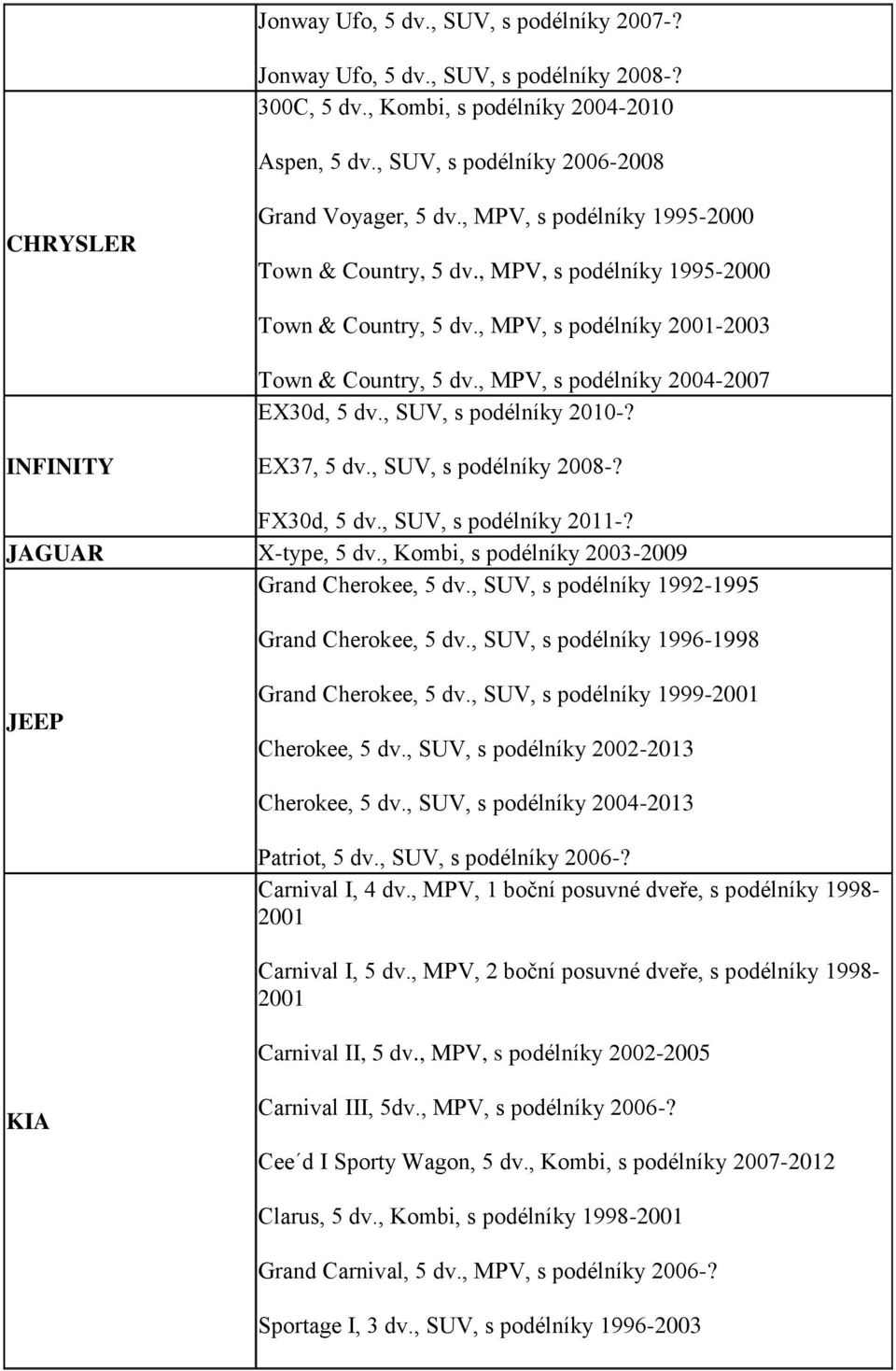 , SUV, s podélníky 2010-? INFINITY EX37, 5 dv., SUV, s podélníky 2008-? FX30d, 5 dv., SUV, s podélníky 2011-? JAGUAR X-type, 5 dv., Kombi, s podélníky 2003-2009 Grand Cherokee, 5 dv.