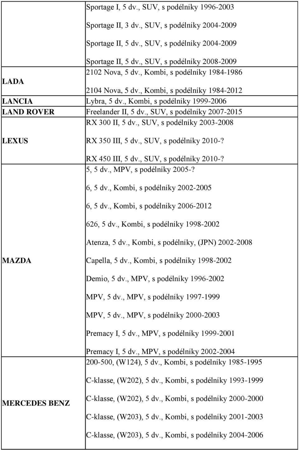 , SUV, s podélníky 2007-2015 RX 300 II, 5 dv., SUV, s podélníky 2003-2008 LEXUS RX 350 III, 5 dv., SUV, s podélníky 2010-? RX 450 III, 5 dv., SUV, s podélníky 2010-? 5, 5 dv., MPV, s podélníky 2005-?