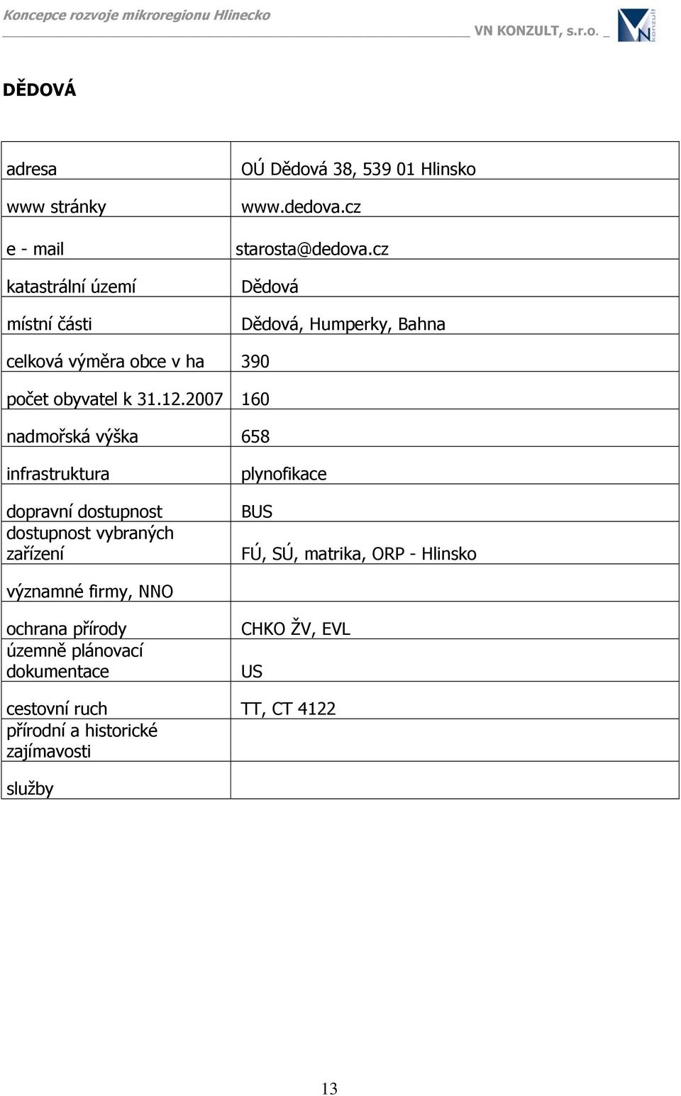 2007 160 nadmořská výška 658 infrastruktura dopravní dostupnost dostupnost vybraných zařízení plynofikace BUS FÚ, SÚ,