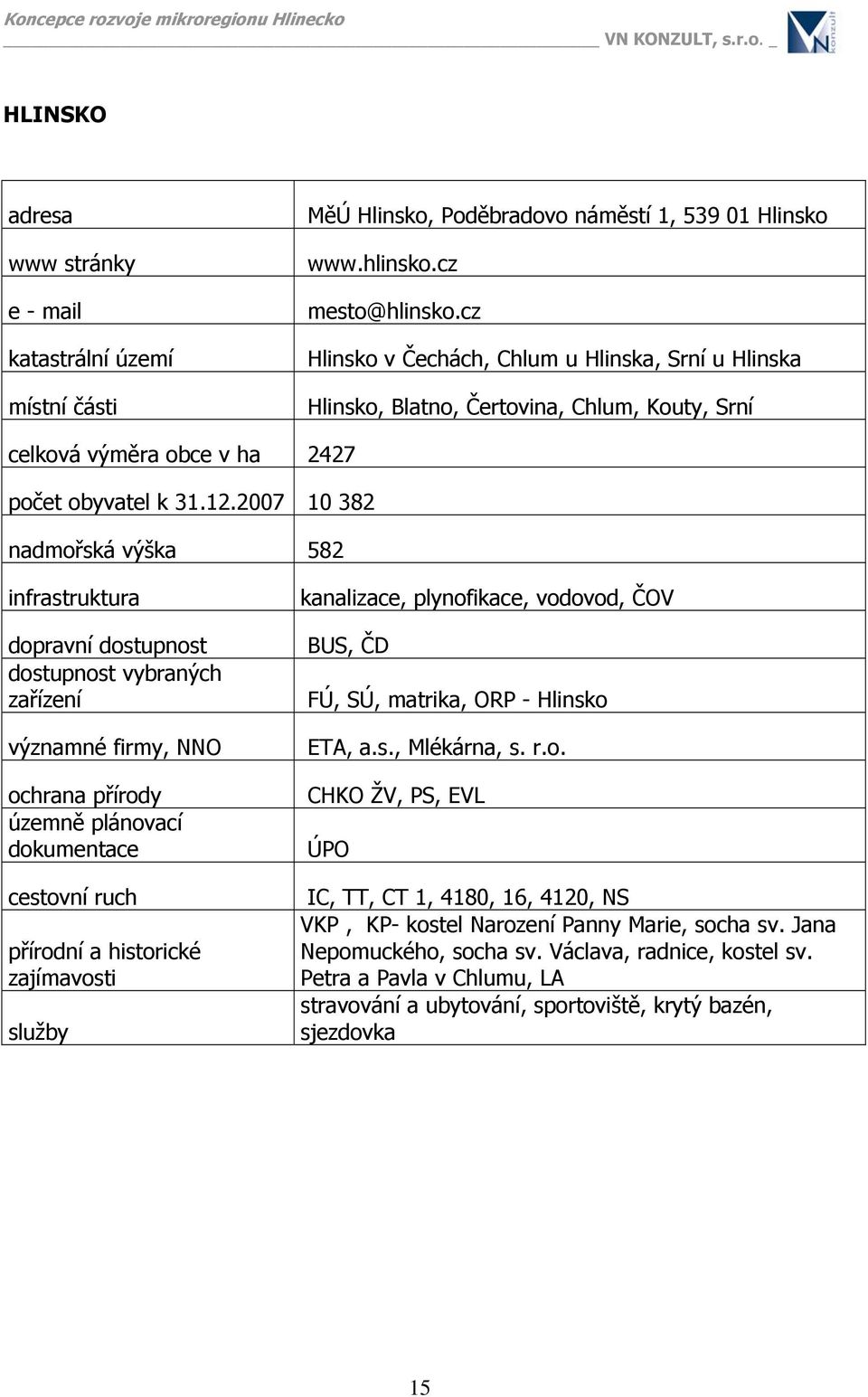 2007 10 382 nadmořská výška 582 infrastruktura dopravní dostupnost dostupnost vybraných zařízení významné firmy, NNO ochrana přírody územně plánovací dokumentace cestovní ruch přírodní a historické