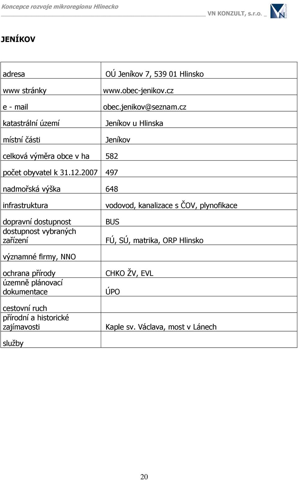 2007 497 nadmořská výška 648 infrastruktura dopravní dostupnost dostupnost vybraných zařízení vodovod, kanalizace s ČOV, plynofikace BUS