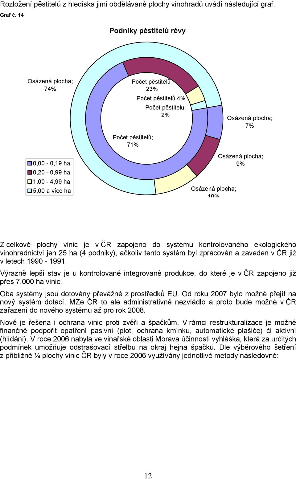 Osázená plocha; 7% Osázená plocha; 9% Z celkové plochy vinic je v ČR zapojeno do systému kontrolovaného ekologického vinohradnictví jen 25 ha (4 podniky), ačkoliv tento systém byl zpracován a zaveden