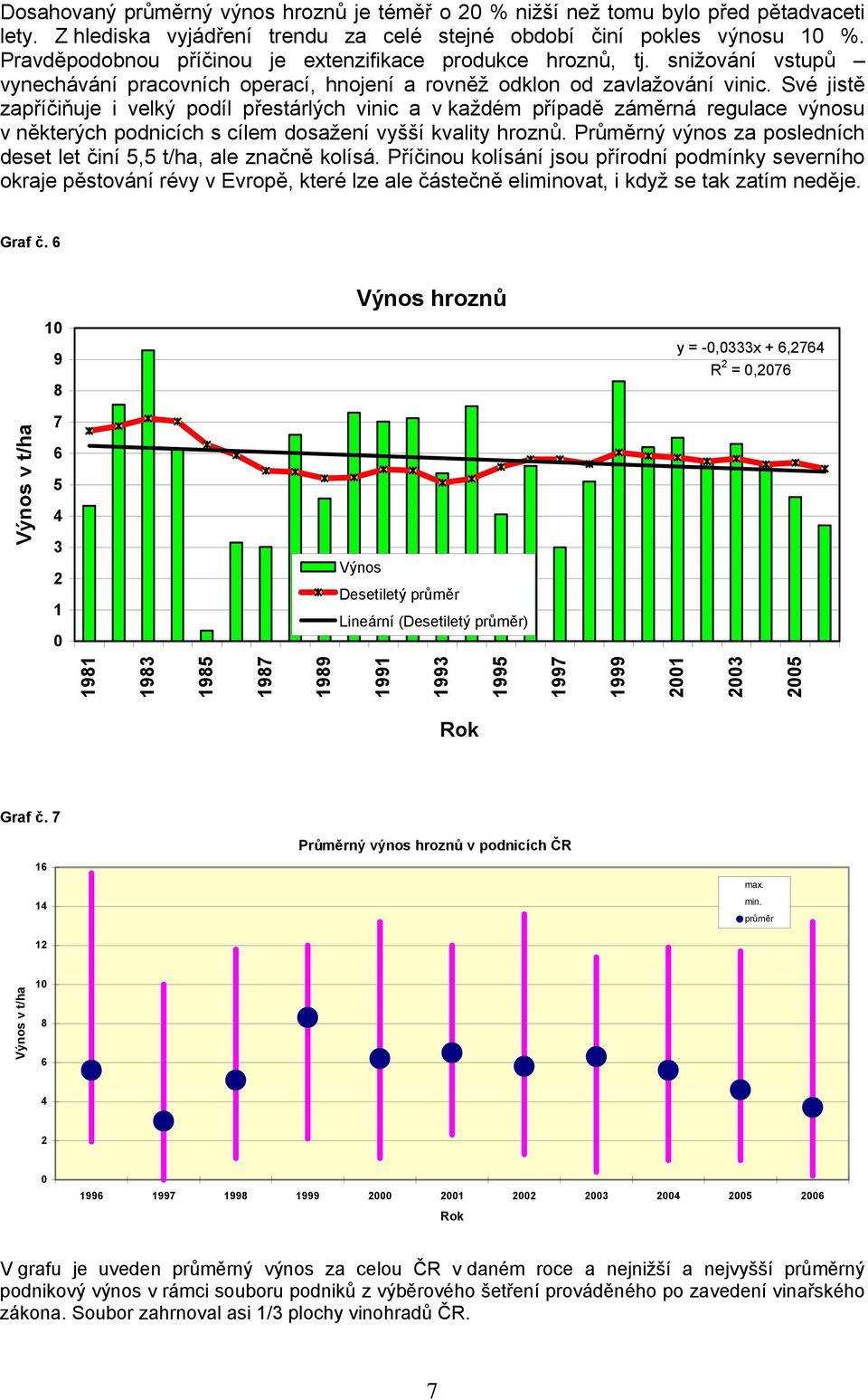 Své jistě zapříčiňuje i velký podíl přestárlých vinic a v každém případě záměrná regulace výnosu v některých podnicích s cílem dosažení vyšší kvality hroznů.